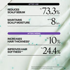 Scalp Revitalizing Thickening Essentials Mini Kit