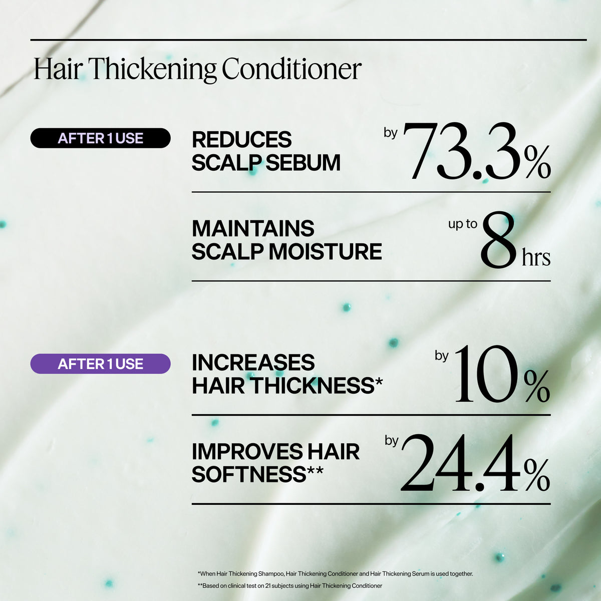 Scalp Revitalizing Solution Travel Set